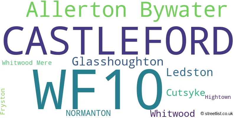 A word cloud for the WF10 postcode