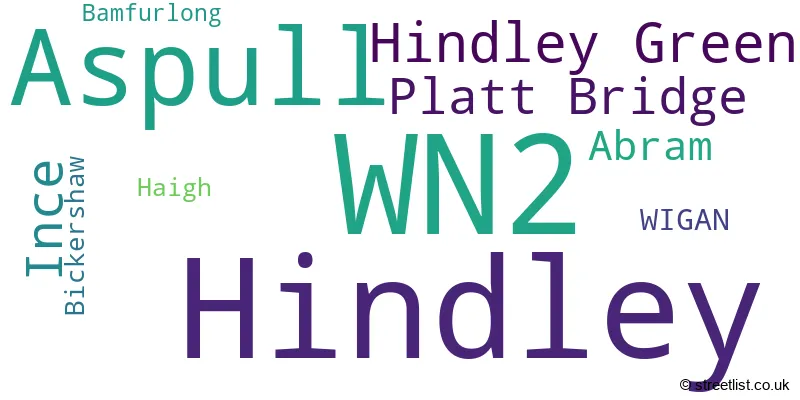 A word cloud for the WN2 postcode