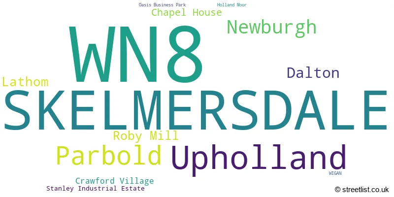 A word cloud for the WN8 postcode
