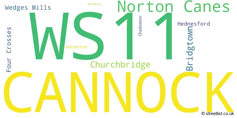 A word cloud for the WS11 postcode