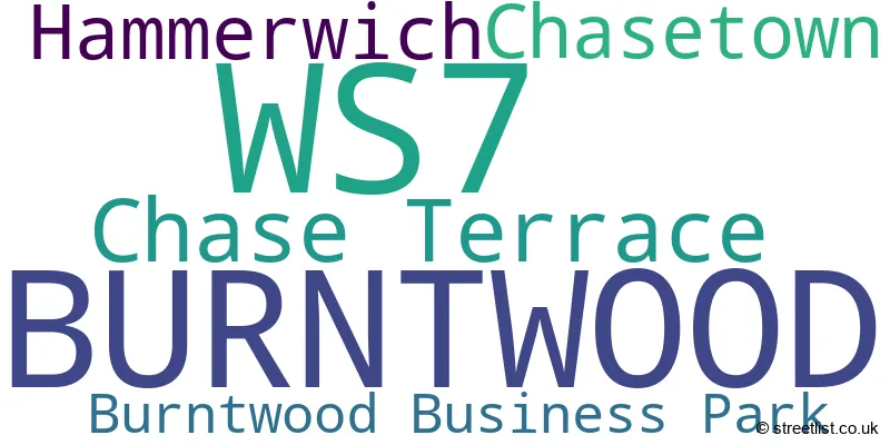 A word cloud for the WS7 postcode