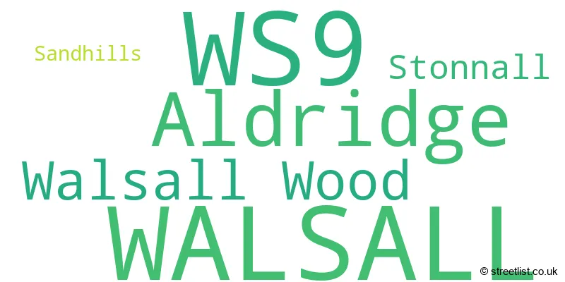 A word cloud for the WS9 postcode