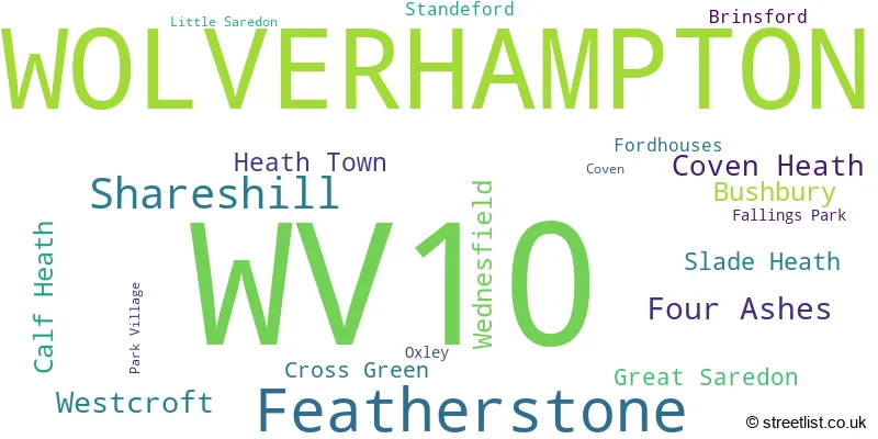 A word cloud for the WV10 postcode