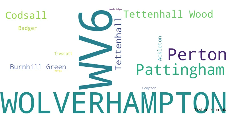 A word cloud for the WV6 postcode