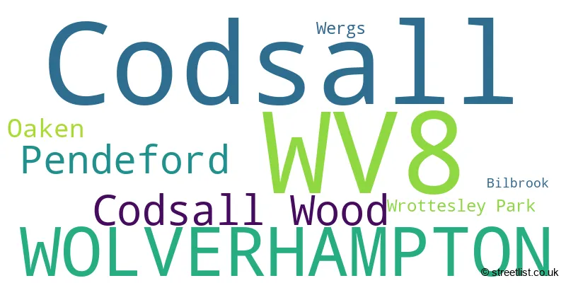A word cloud for the WV8 postcode