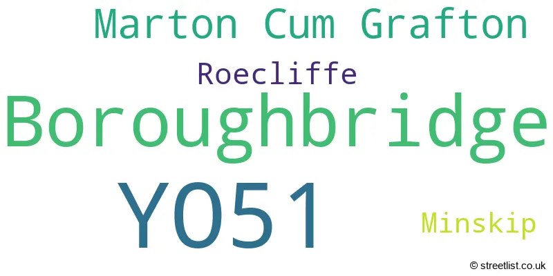 A word cloud for the YO51 postcode