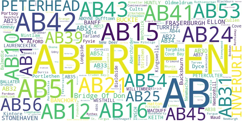 A word cloud for the AB postcode area