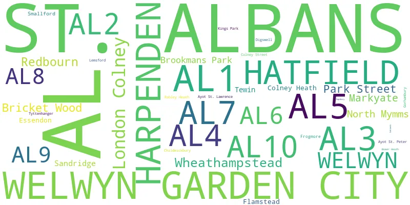 A word cloud for the AL postcode area