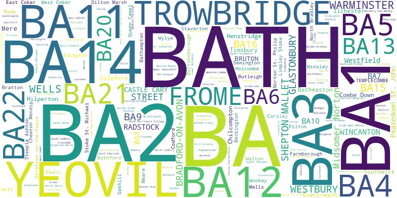 A word cloud for the BA postcode area
