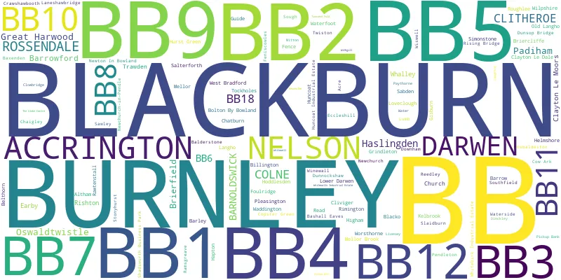 A word cloud for the BB postcode area