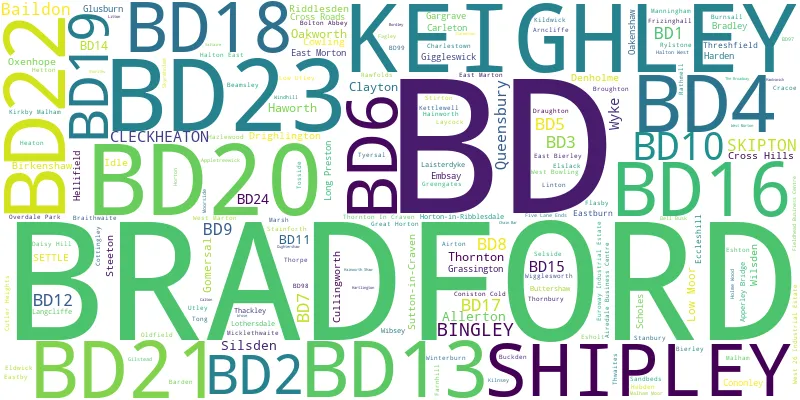 A word cloud for the BD postcode area