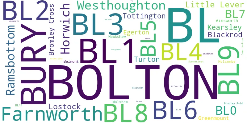 A word cloud for the BL postcode area