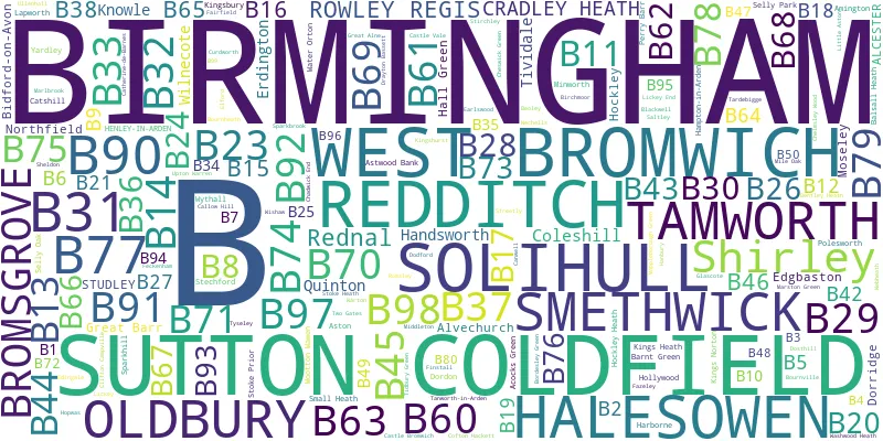 A word cloud for the B postcode area