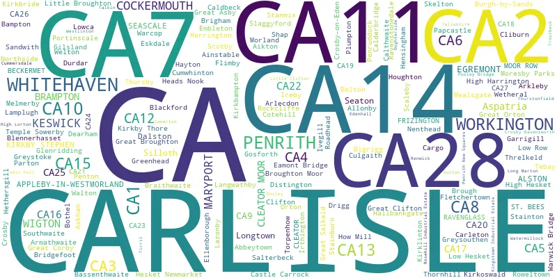 A word cloud for the CA postcode area