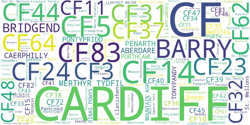 A word cloud for the CF postcode area