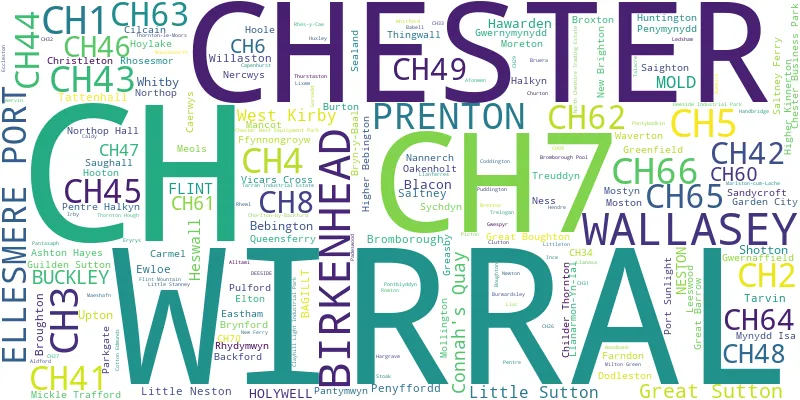 A word cloud for the CH postcode area