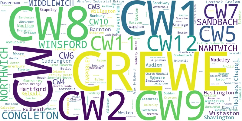 A word cloud for the CW postcode area