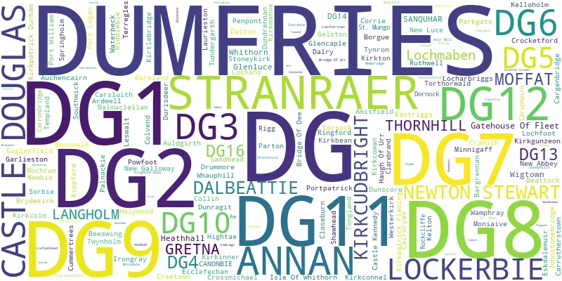 A word cloud for the DG postcode area