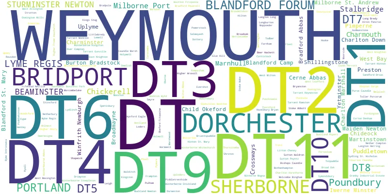 A word cloud for the DT postcode area