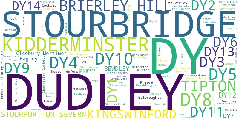 A word cloud for the DY postcode area