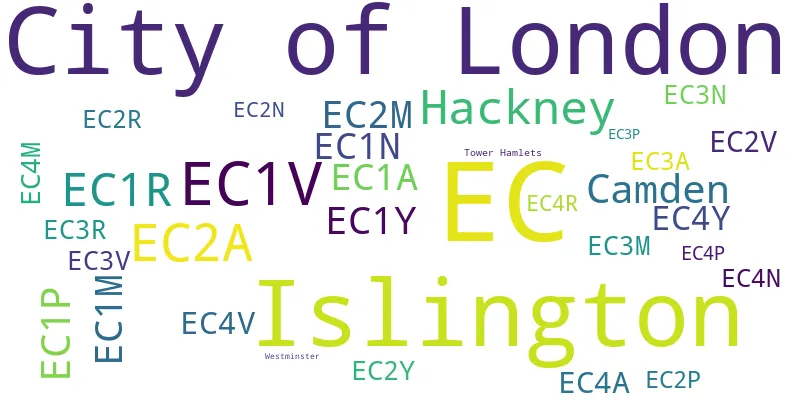 A word cloud for the EC postcode area