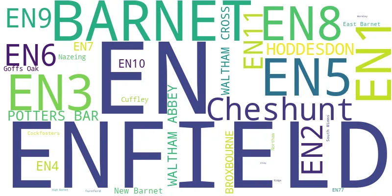 A word cloud for the EN postcode area