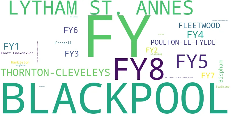 A word cloud for the FY postcode area