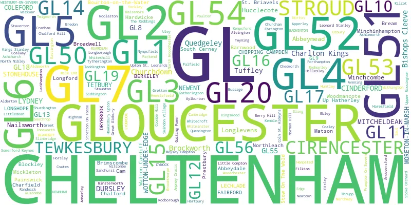 A word cloud for the GL postcode area
