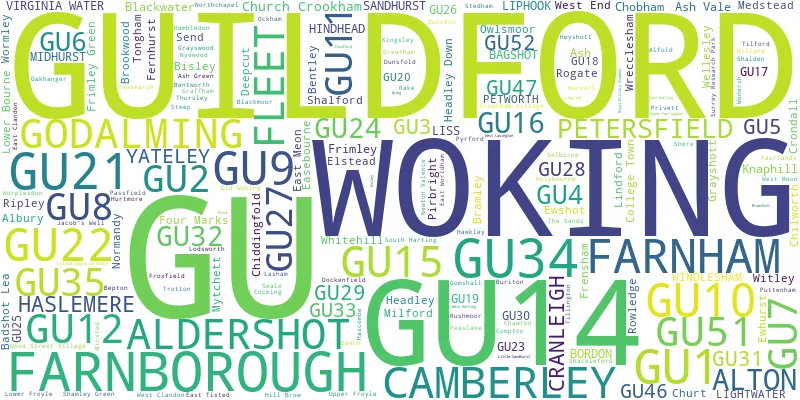 A word cloud for the GU postcode area