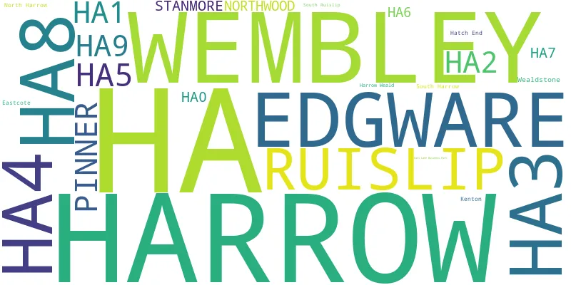 A word cloud for the HA postcode area