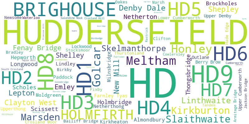 A word cloud for the HD postcode area