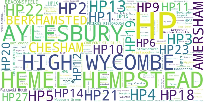 A word cloud for the HP postcode area