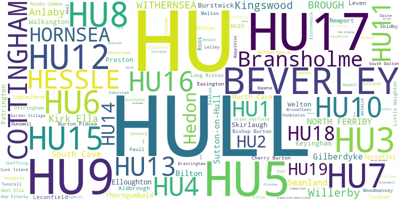 A word cloud for the HU postcode area