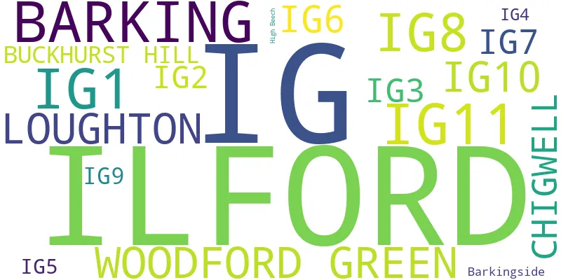 A word cloud for the IG postcode area
