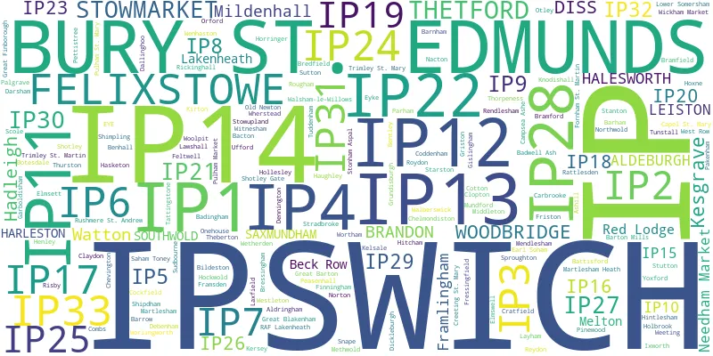 A word cloud for the IP postcode area