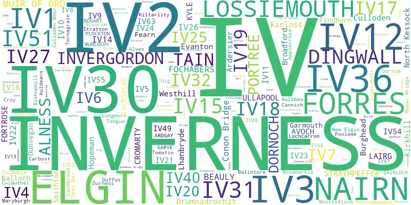 A word cloud for the IV postcode area