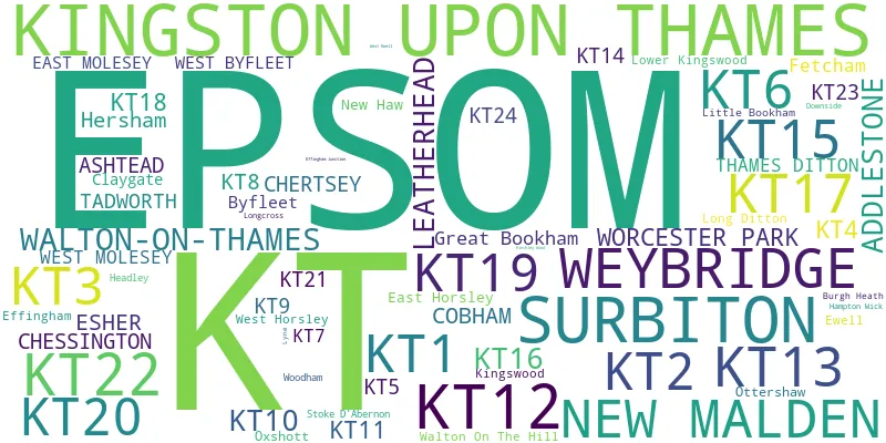 A word cloud for the KT postcode area
