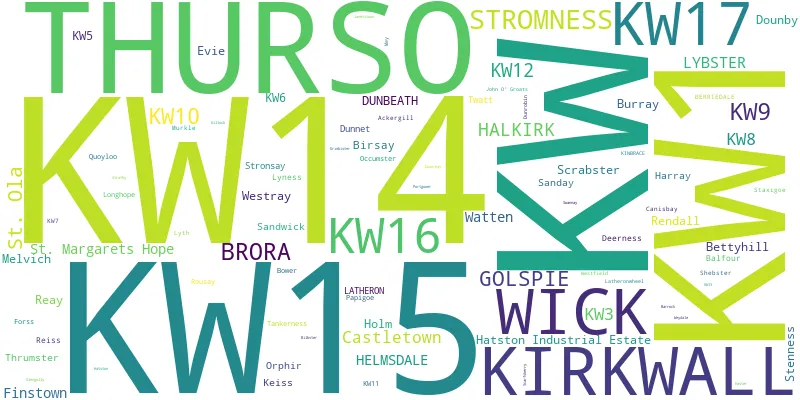 A word cloud for the KW postcode area