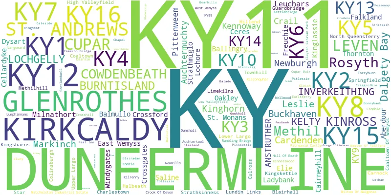 A word cloud for the KY postcode area