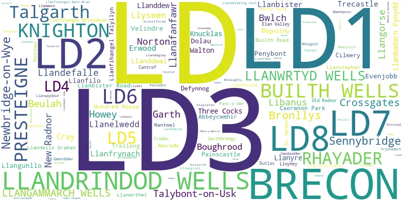 A word cloud for the LD postcode area