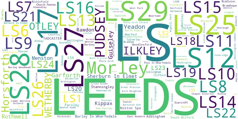 A word cloud for the LS postcode area