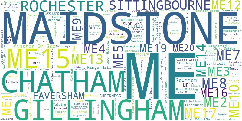 A word cloud for the ME postcode area