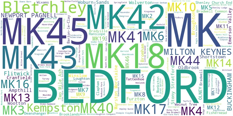 A word cloud for the MK postcode area