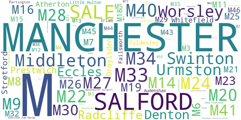 A word cloud for the M postcode area