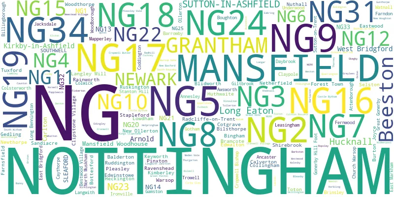A word cloud for the NG postcode area