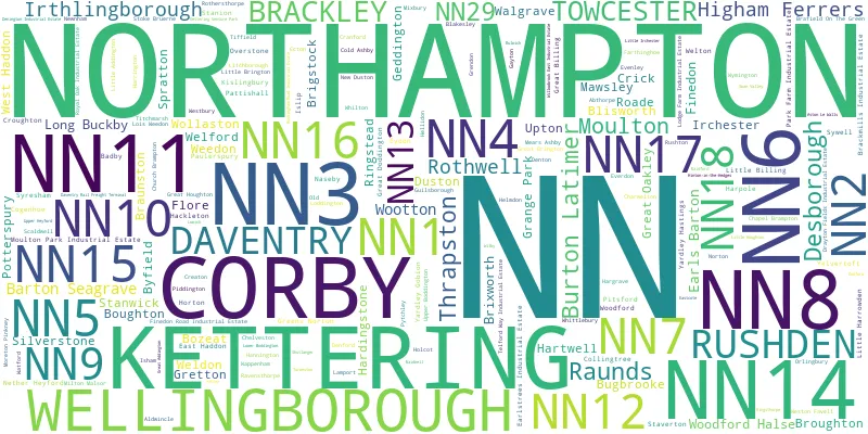 A word cloud for the NN postcode area