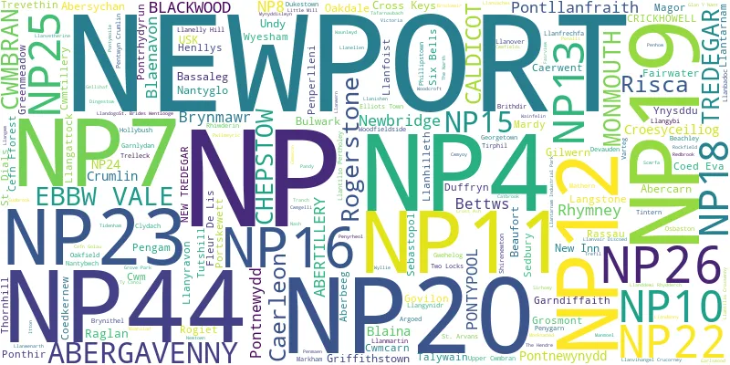A word cloud for the NP postcode area