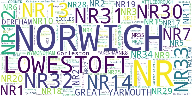 A word cloud for the NR postcode area