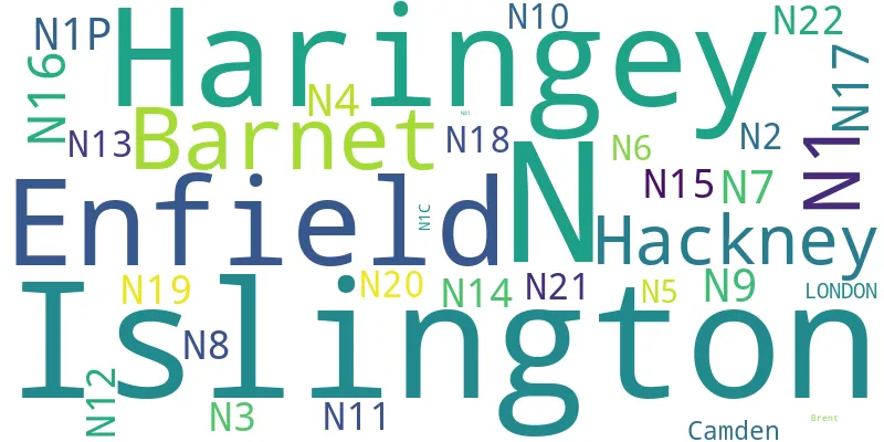 A word cloud for the N postcode area