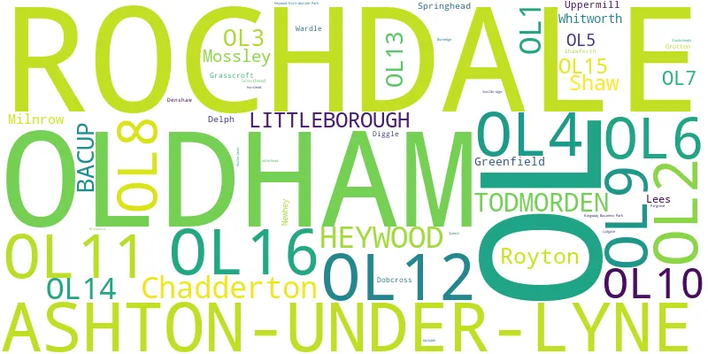 A word cloud for the OL postcode area